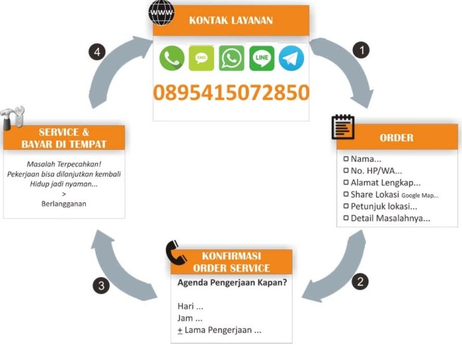 cara pesan Service Komputer Panggilan Semarang Cepat